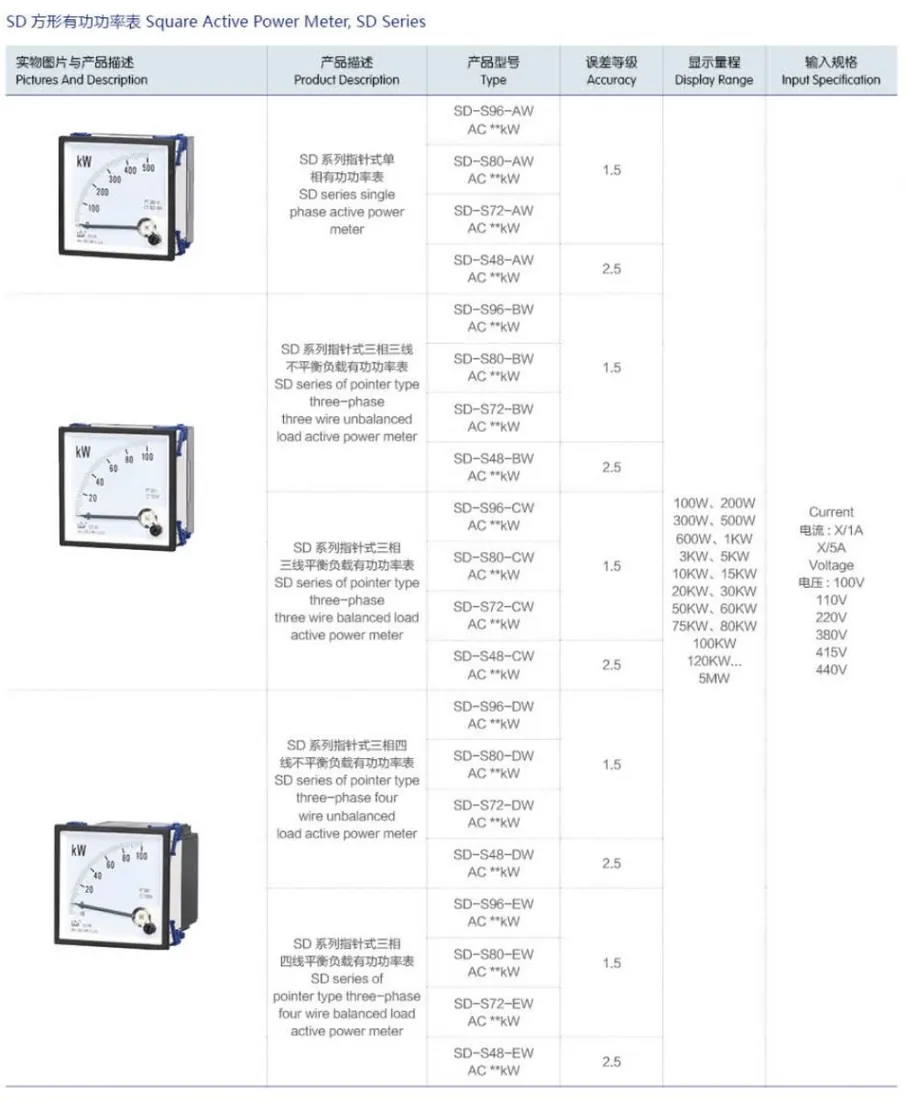 Three Phase Power Meter